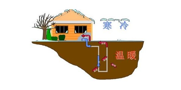 上海地源熱泵空調安裝安裝優點