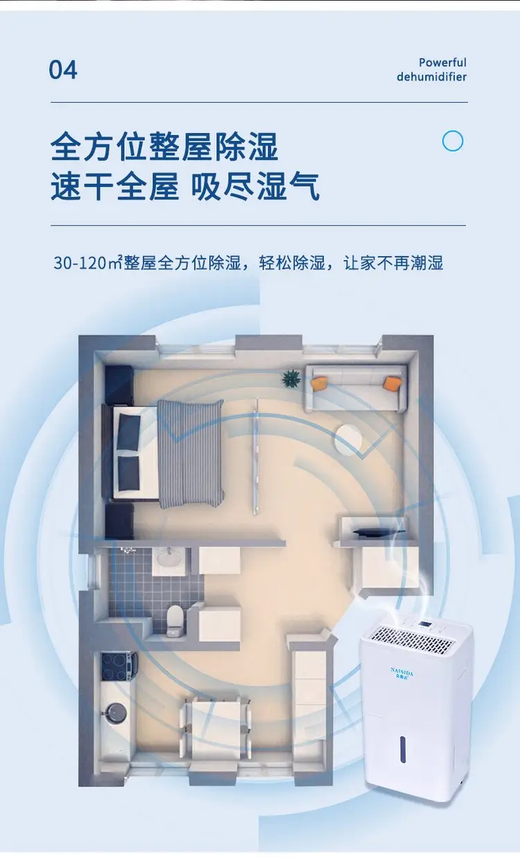 除濕機5