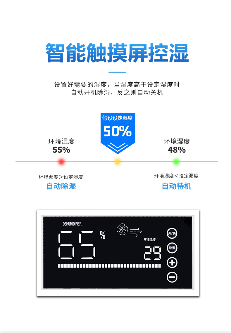 除濕機7