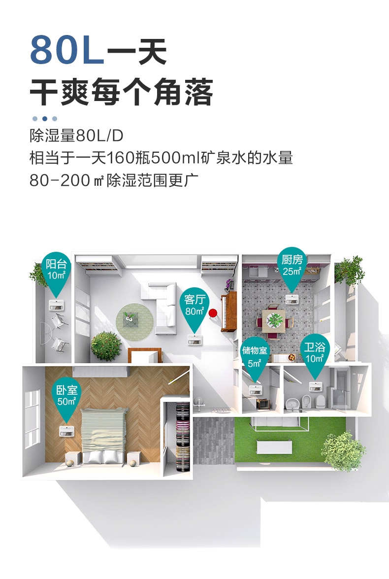 家用除濕機5
