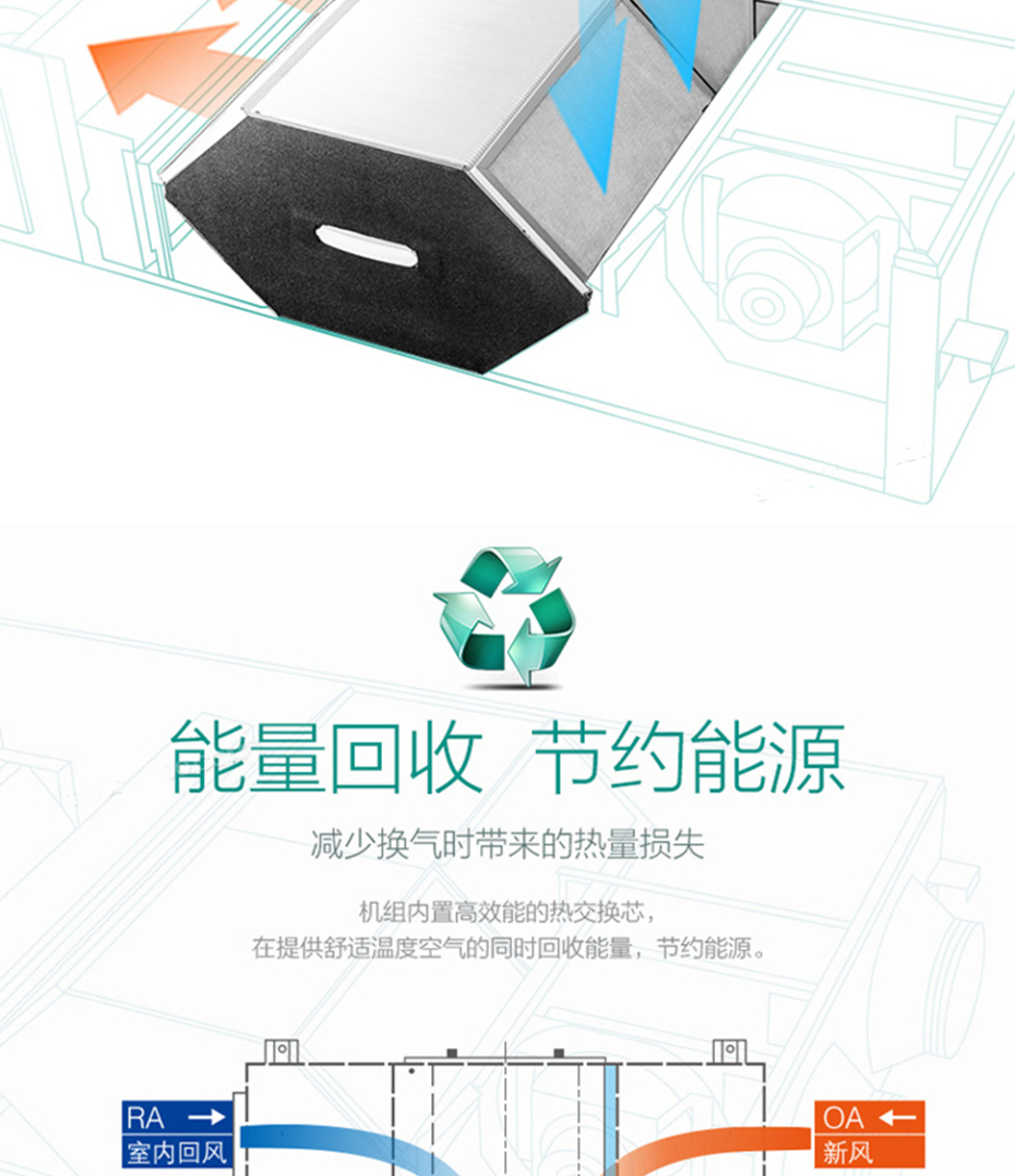 美的全熱新風機11