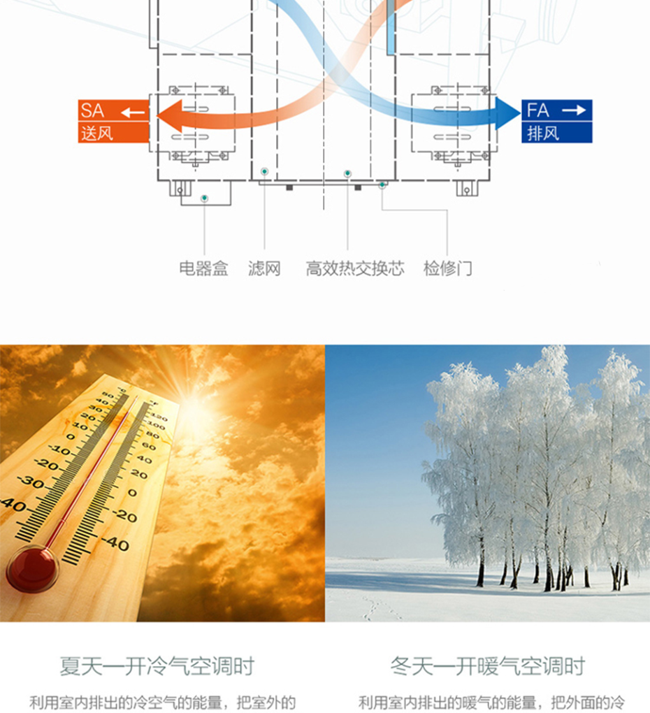美的全熱新風機12