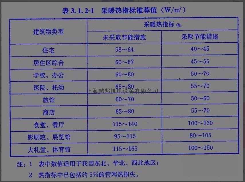 空氣能熱泵如何計算熱負荷？