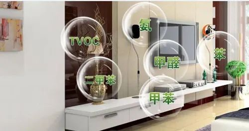疫情反復，新風安裝有什么用嗎？