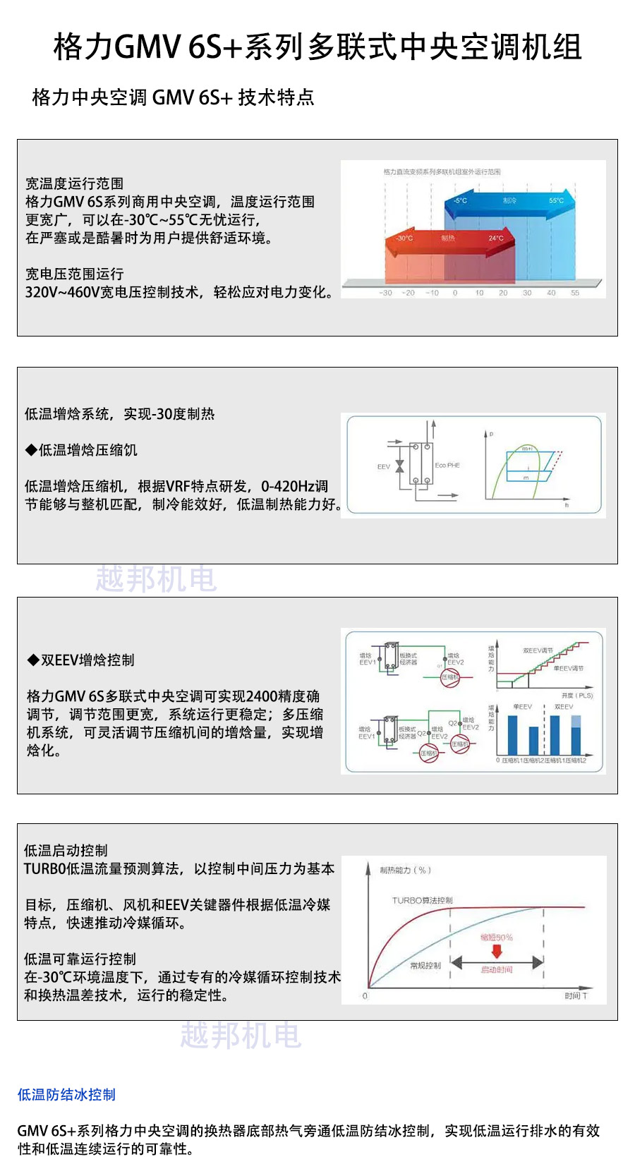 格力多聯機_01