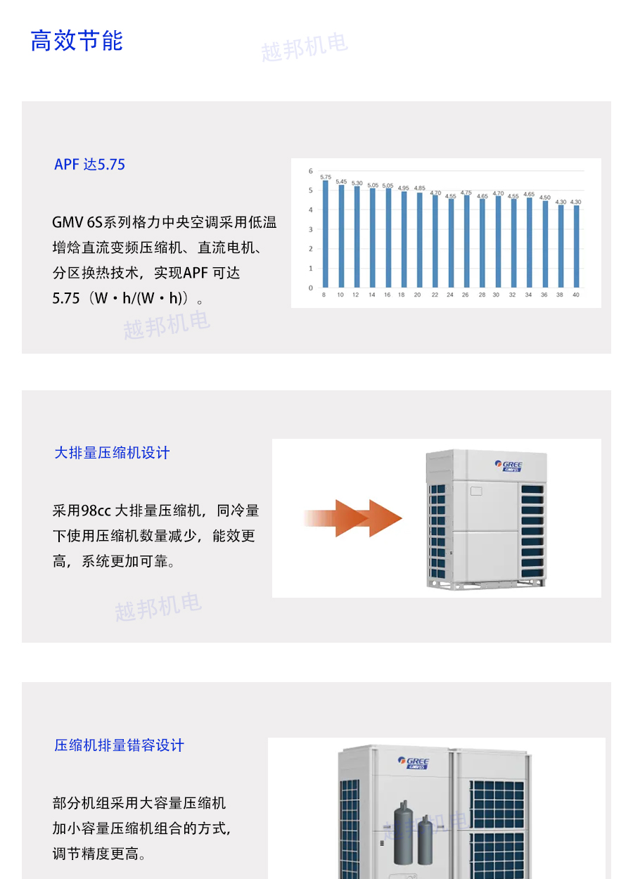 格力多聯機系統_01