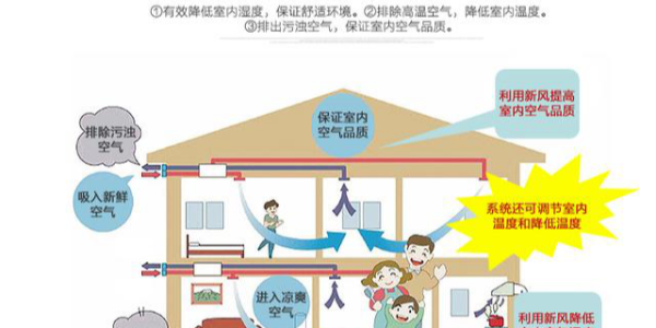 家用中央空調開多久關合適？