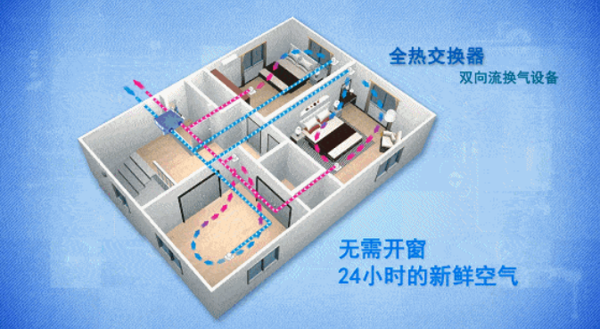 新風安裝工作原理