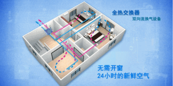 什么是新風安裝嗎？