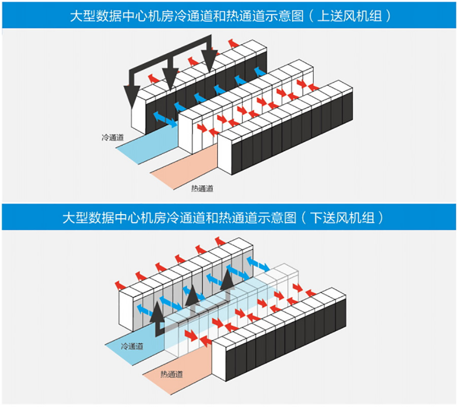 美的機房中央空調