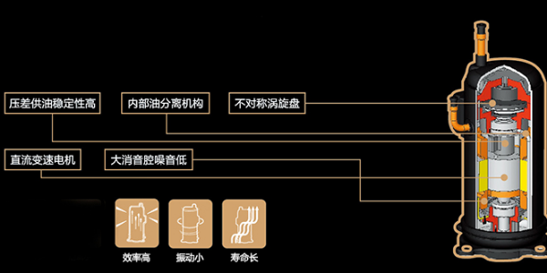 中央空調壓縮機運行有聲音是怎么回事？