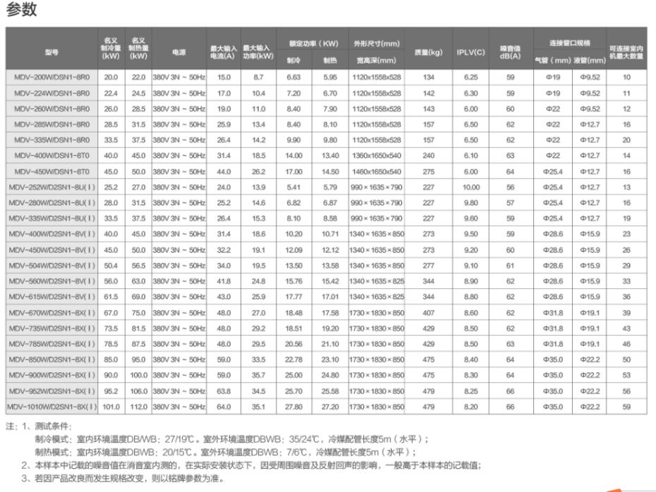 美的空調(diào)11