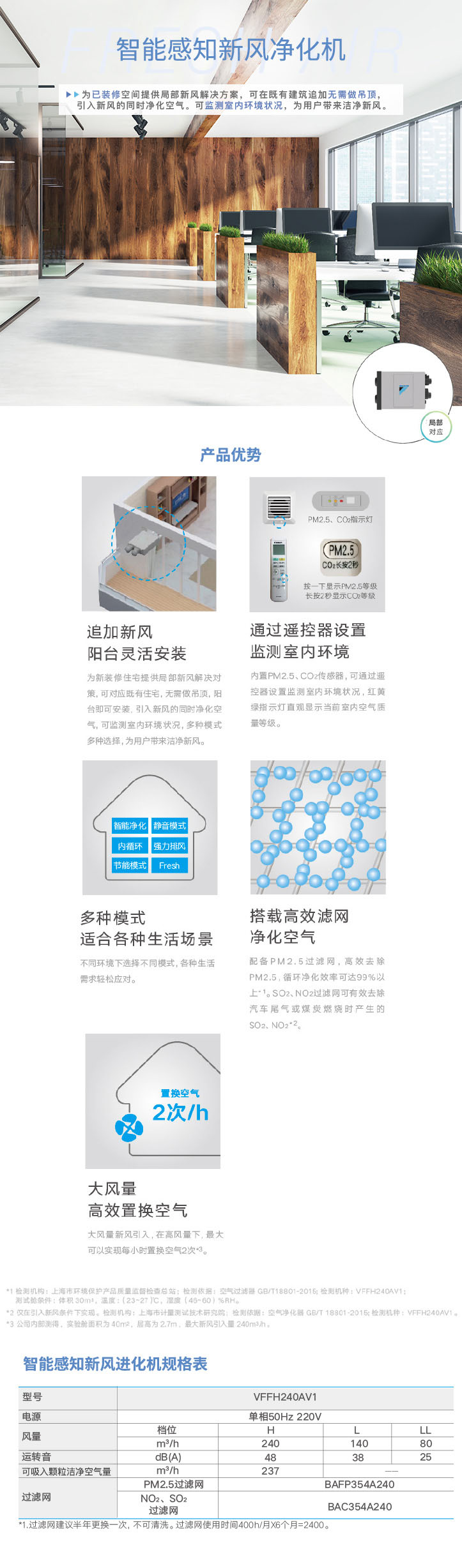智能感知新風(fēng)凈化機