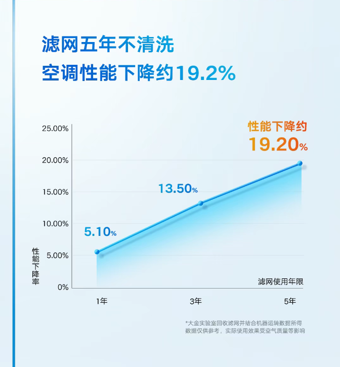 中央空調(diào)清洗8