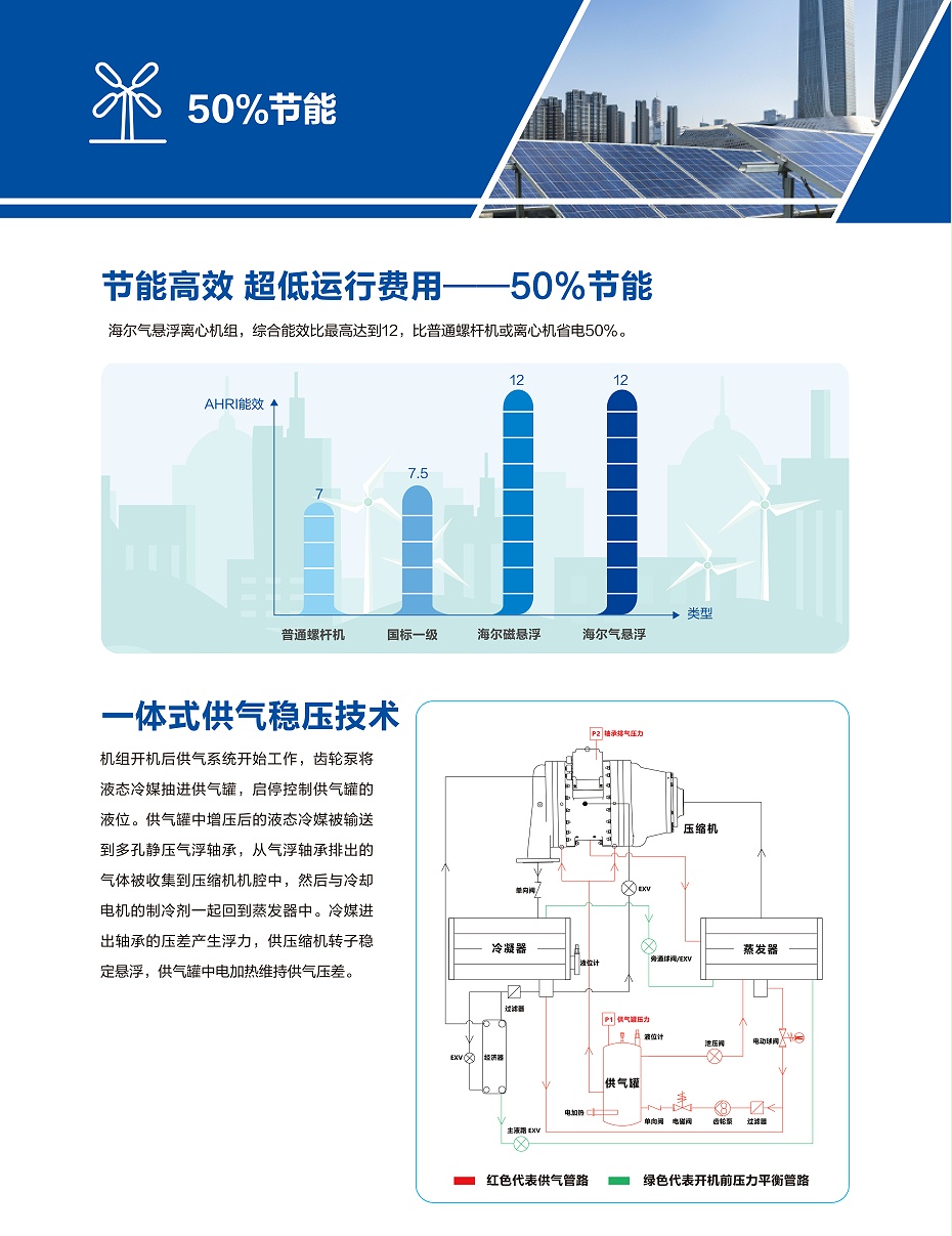 氣懸浮中央空調(diào)-5