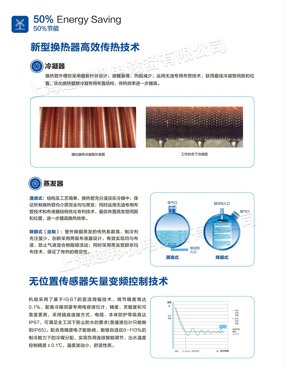 氣懸浮中央空調(diào)-7