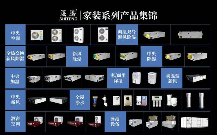 濕騰除濕機
