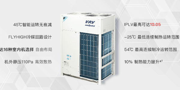 大金線控器操作設置有哪些