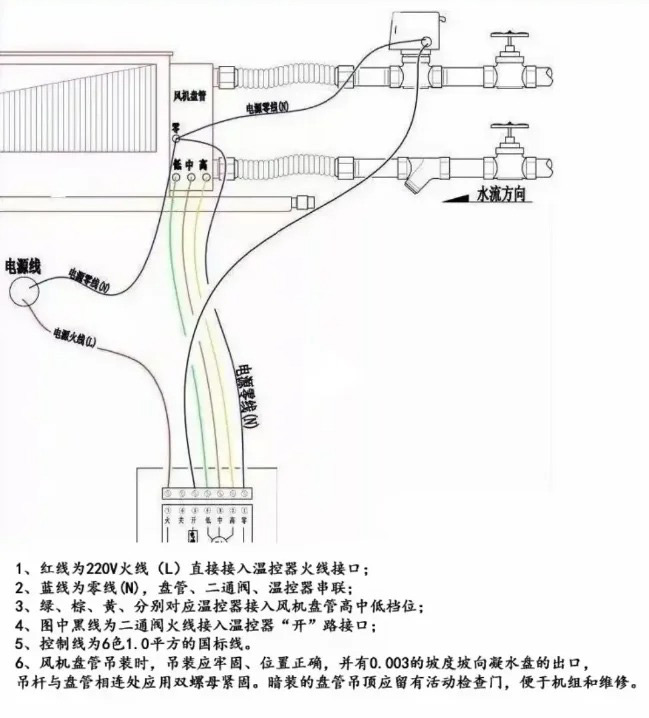 中央空調系統安裝6