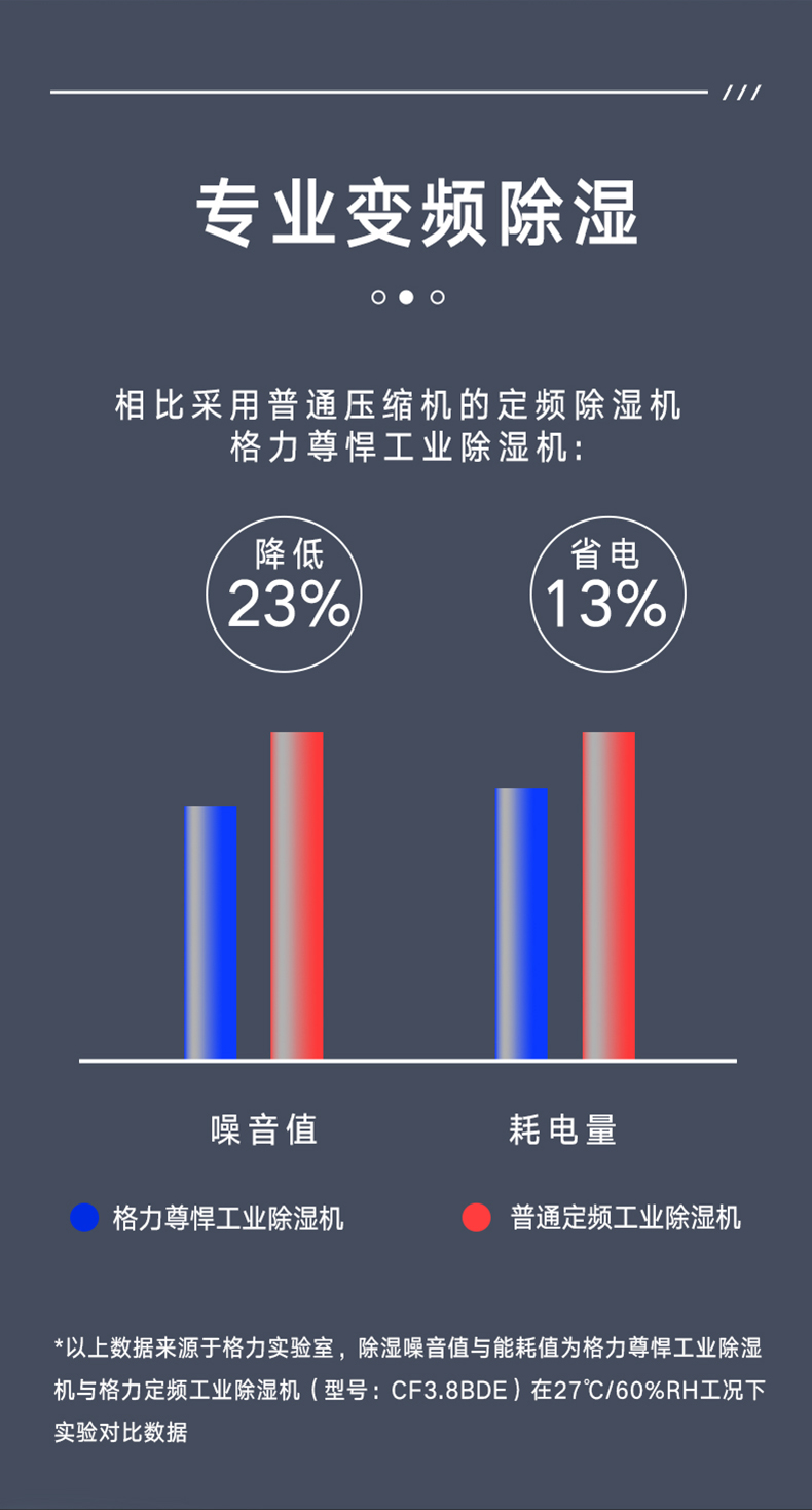 格力商用除濕機(jī)6