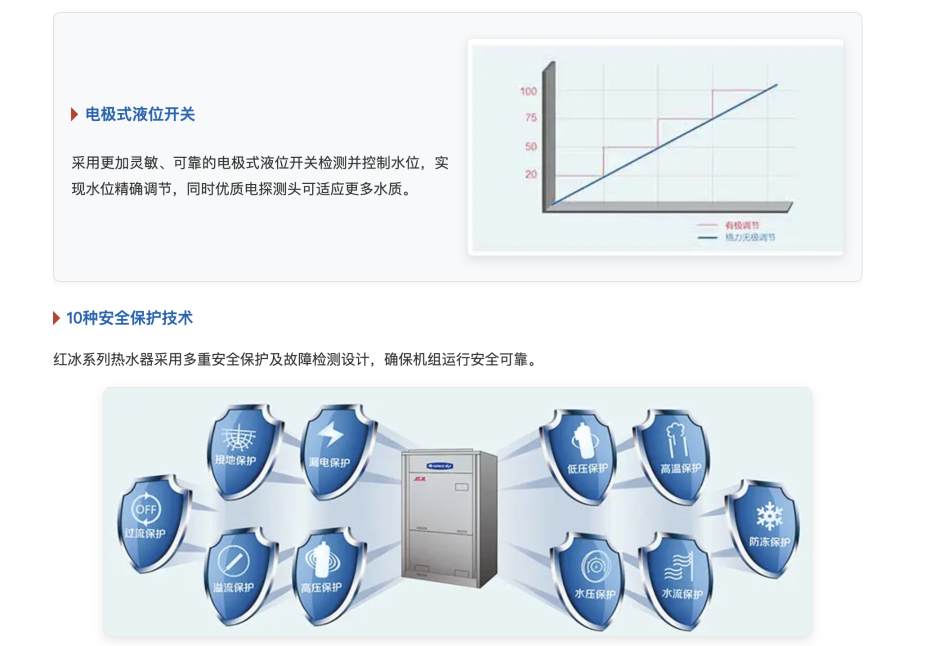 格力商用熱水器6