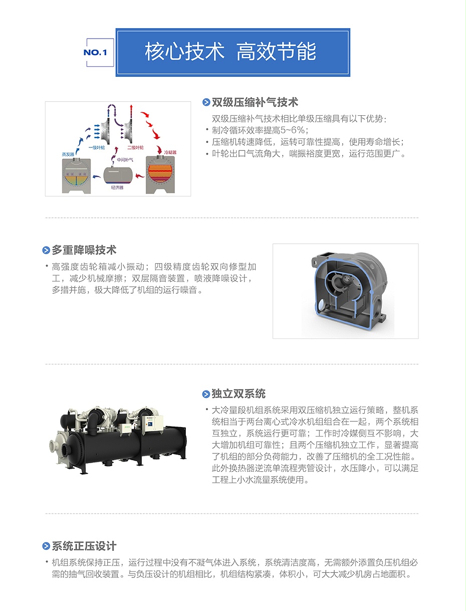 格力冷水機(jī)組2