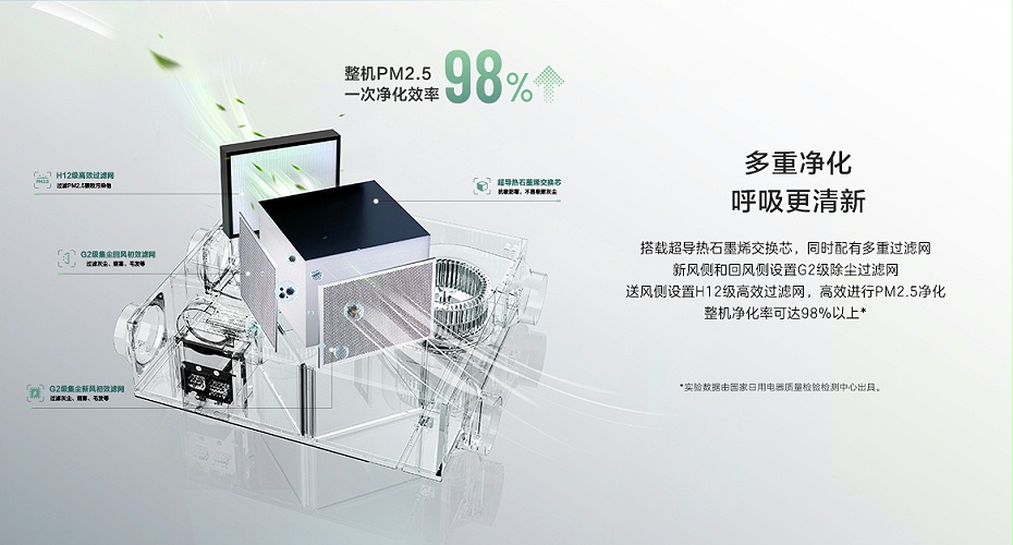 海信新風處理機-7