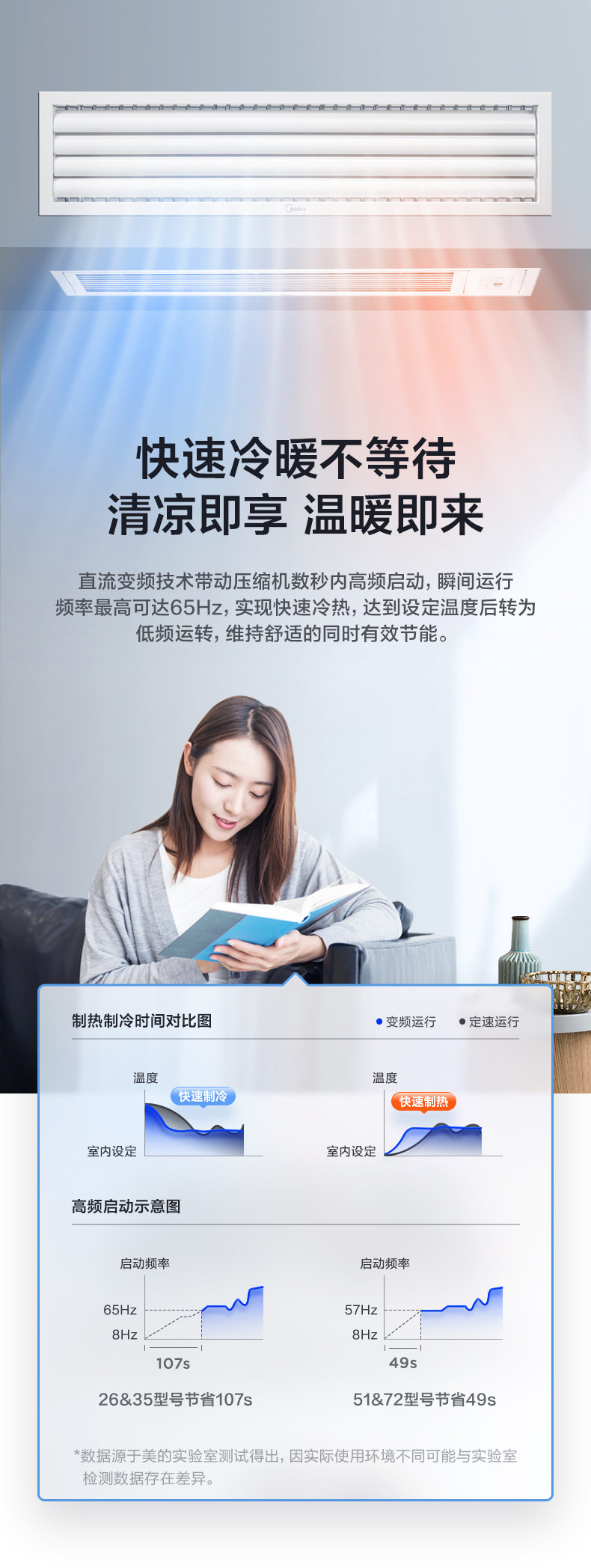 美的風(fēng)管機4