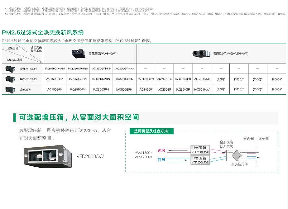 大金全熱交換系統-2_05