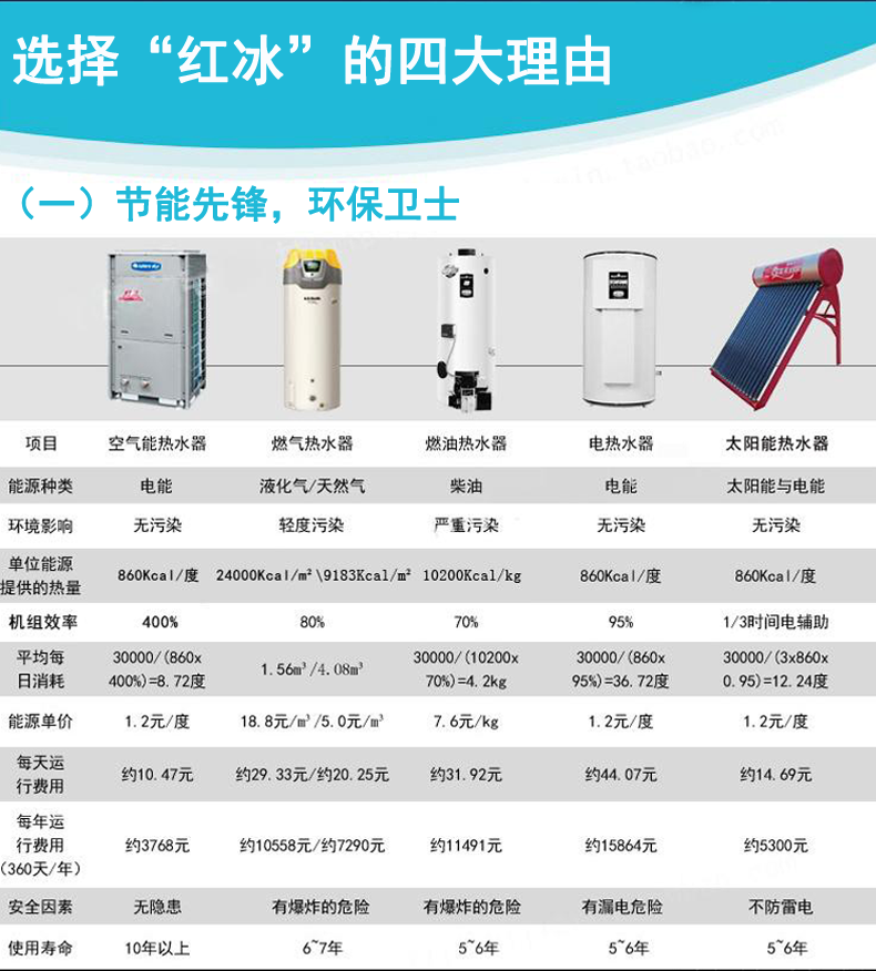 格力紅冰系列空氣源熱泵對比表
