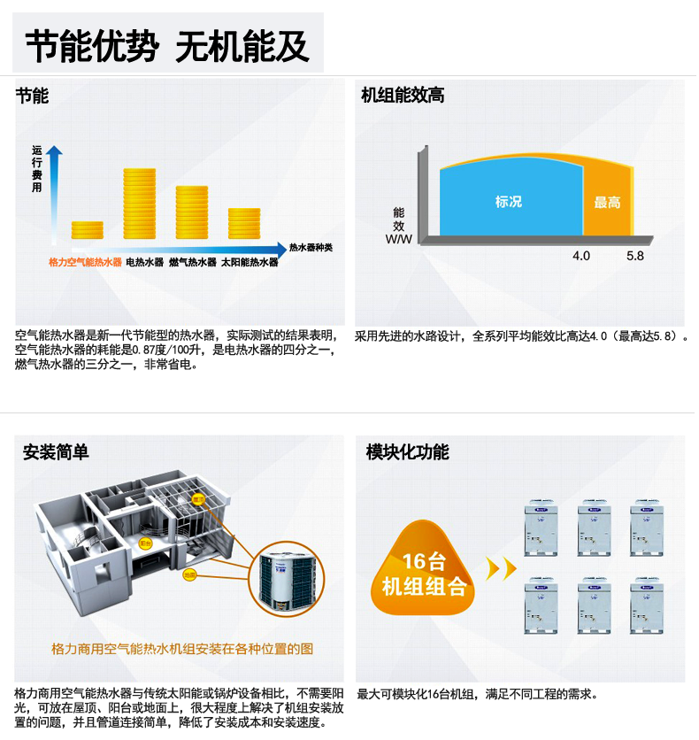 格力KFRS-20ZM/B2S空氣能熱水器一體式商用熱水機(jī)組