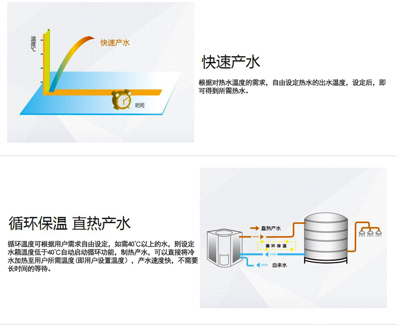格力KFRS-20ZM/B2S空氣能熱水器一體式商用熱水機(jī)組介紹