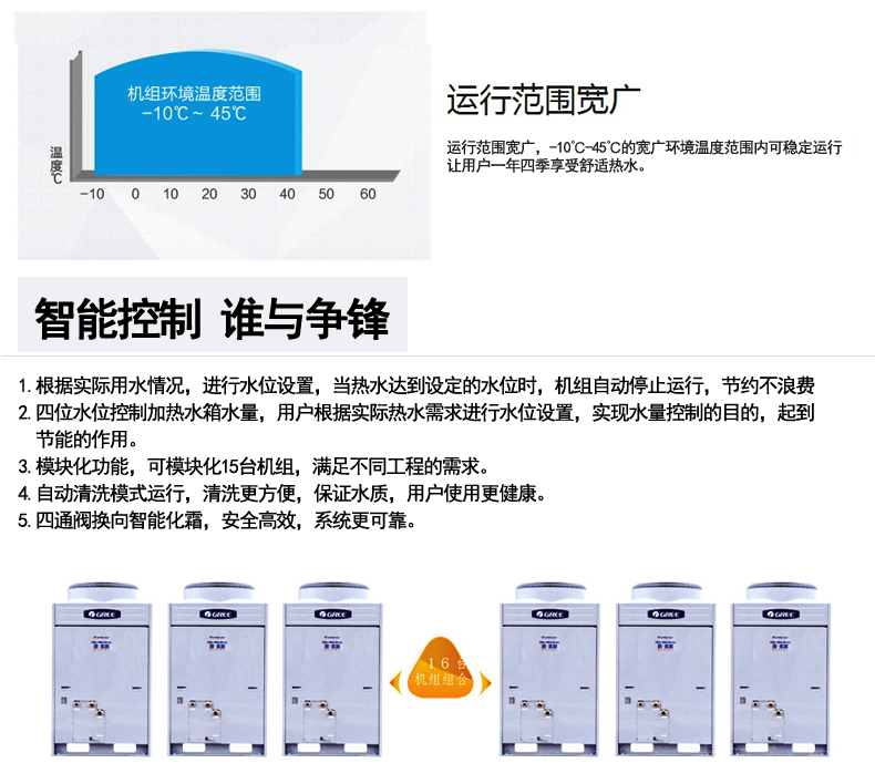 格力KFRS-20ZM/B2S空氣能熱水器一體式商用熱水機(jī)組