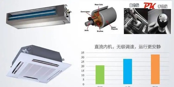 美的空調(diào)制熱顯示h5是什么問題