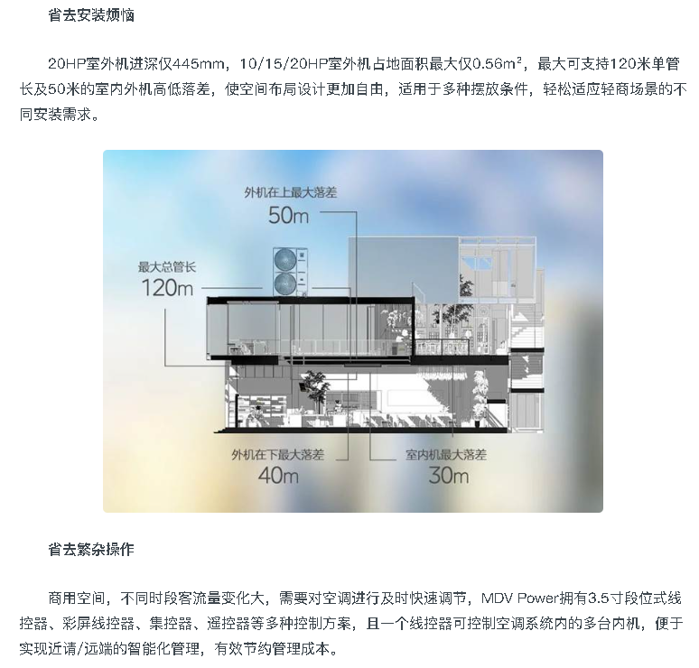 空調(diào)線控器5