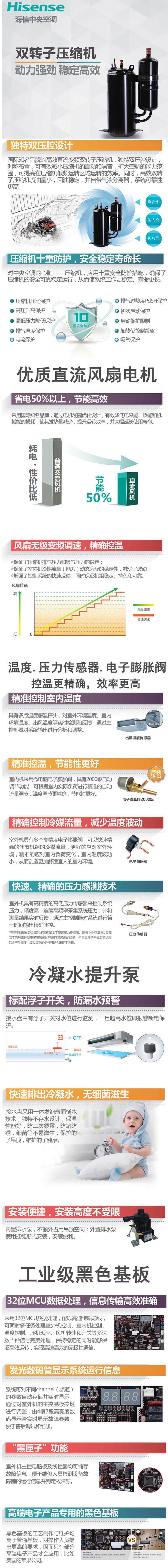 海信風(fēng)管機2