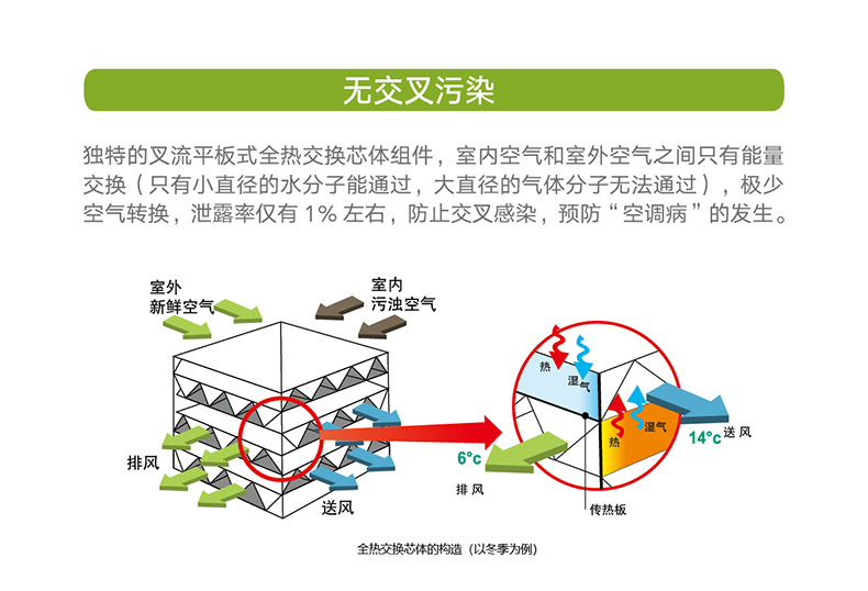 新風(fēng)換氣機(jī)3