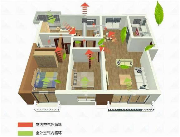 新房老房都能裝上海新風(fēng)安裝嗎？