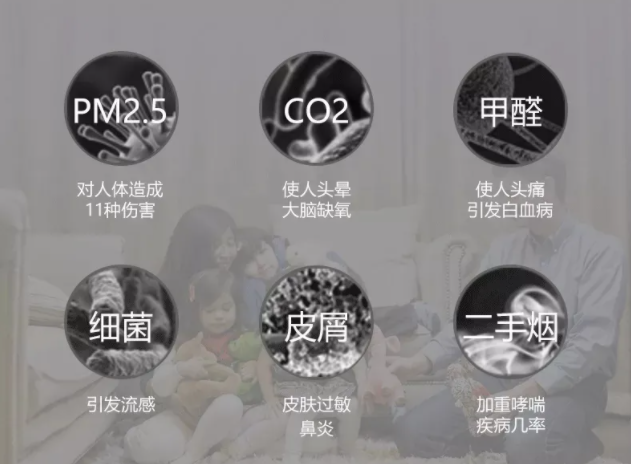 新風安裝真的可以做到凈化無死角嗎？