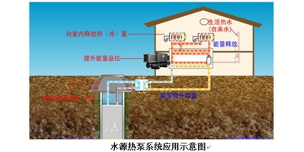 別墅安裝麥克維爾水源熱泵中央空調效果好不好？有哪些優勢？