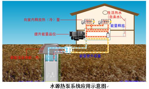 水源熱泵