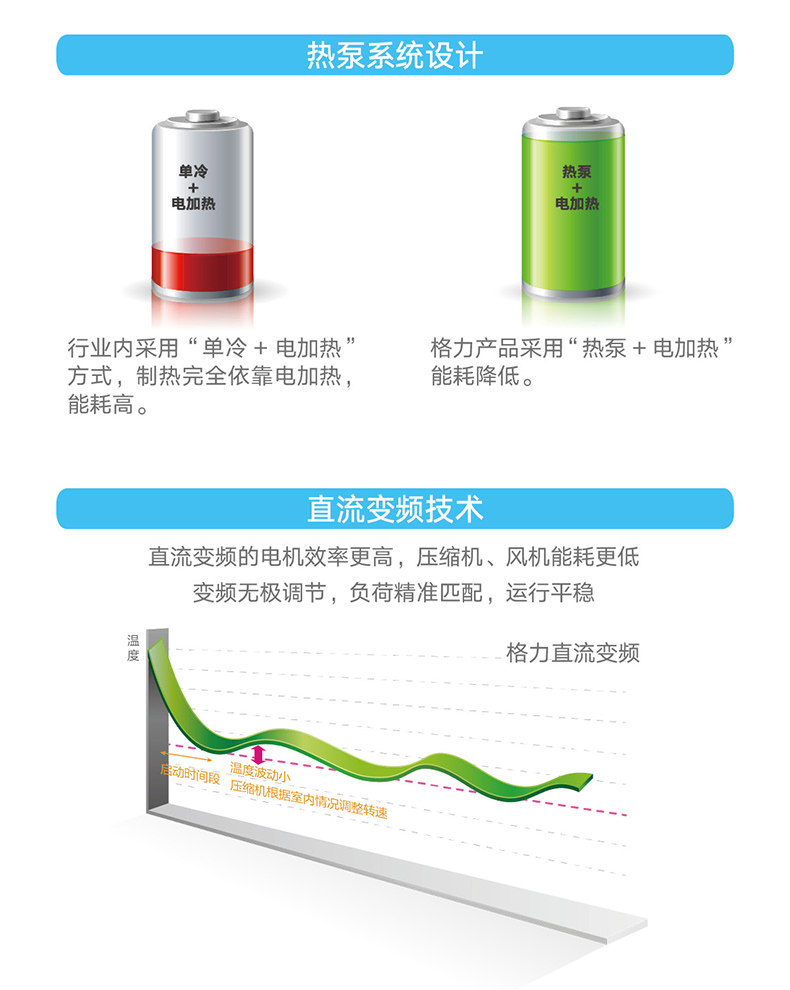 HFR系列變頻恒溫恒濕機(jī)組2