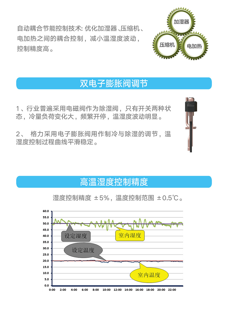 HFR系列變頻恒溫恒濕機(jī)組4