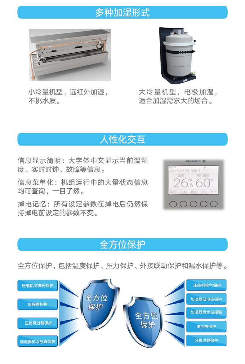 HFR系列變頻恒溫恒濕機(jī)組5