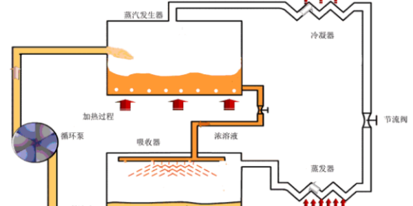 6種中央空調制冷方式，您都知道嗎？