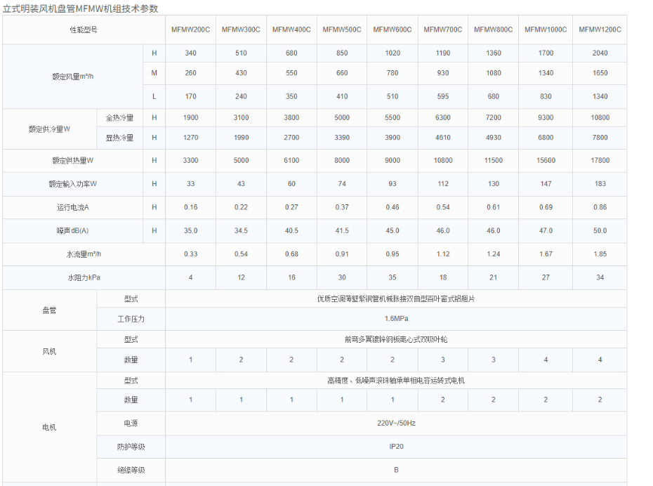 技術參數1