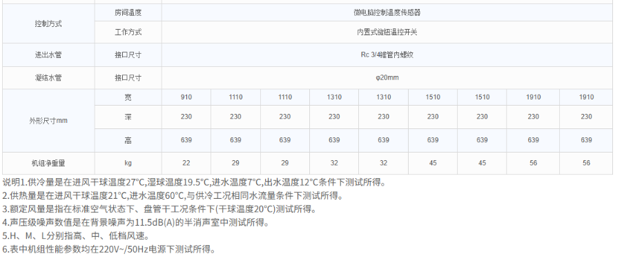 技術參數2